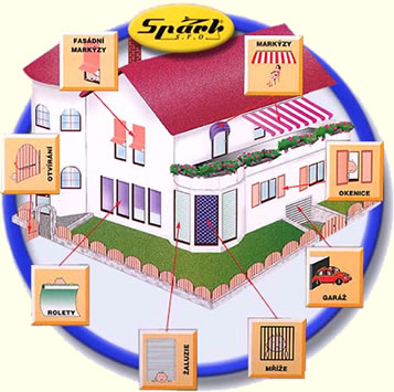 Products Spark ltd.
